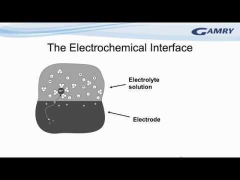 电化学介绍及其与原位TEM的整合