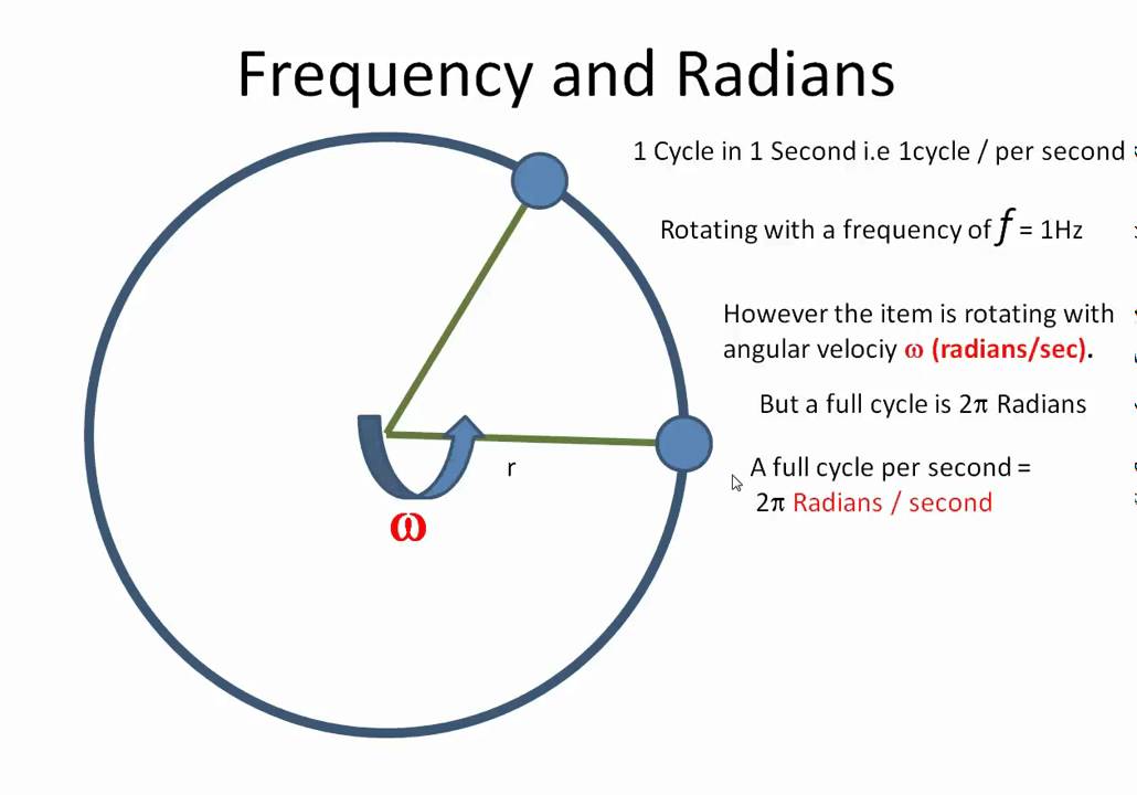 frequency-and-angular-velocity-youtube