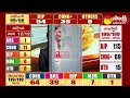 Reason Behind Congress Victory in Telangana Election Results 2023 | Revanth Reddy | KCR |@SakshiTV  - 04:39 min - News - Video
