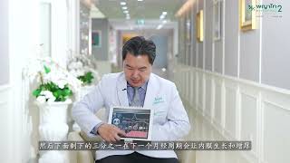 Treatment for Thin Endometrial Lining 子宫内膜薄的治疗方法