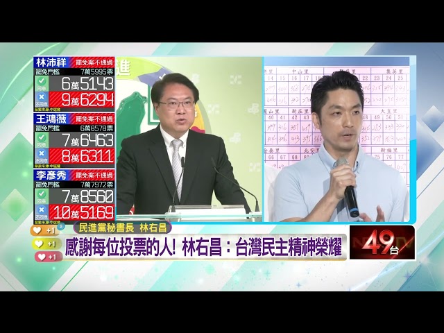 【壹電視726大罷免速報】感謝每位投票的人！林右昌：精神榮耀
