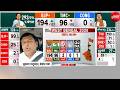 Bengal Election Results 2026 LIVE Updates:  भबानीपुर सीट पर ममता बनर्जी आगे, शिवेंदु अधिकारी पीछे