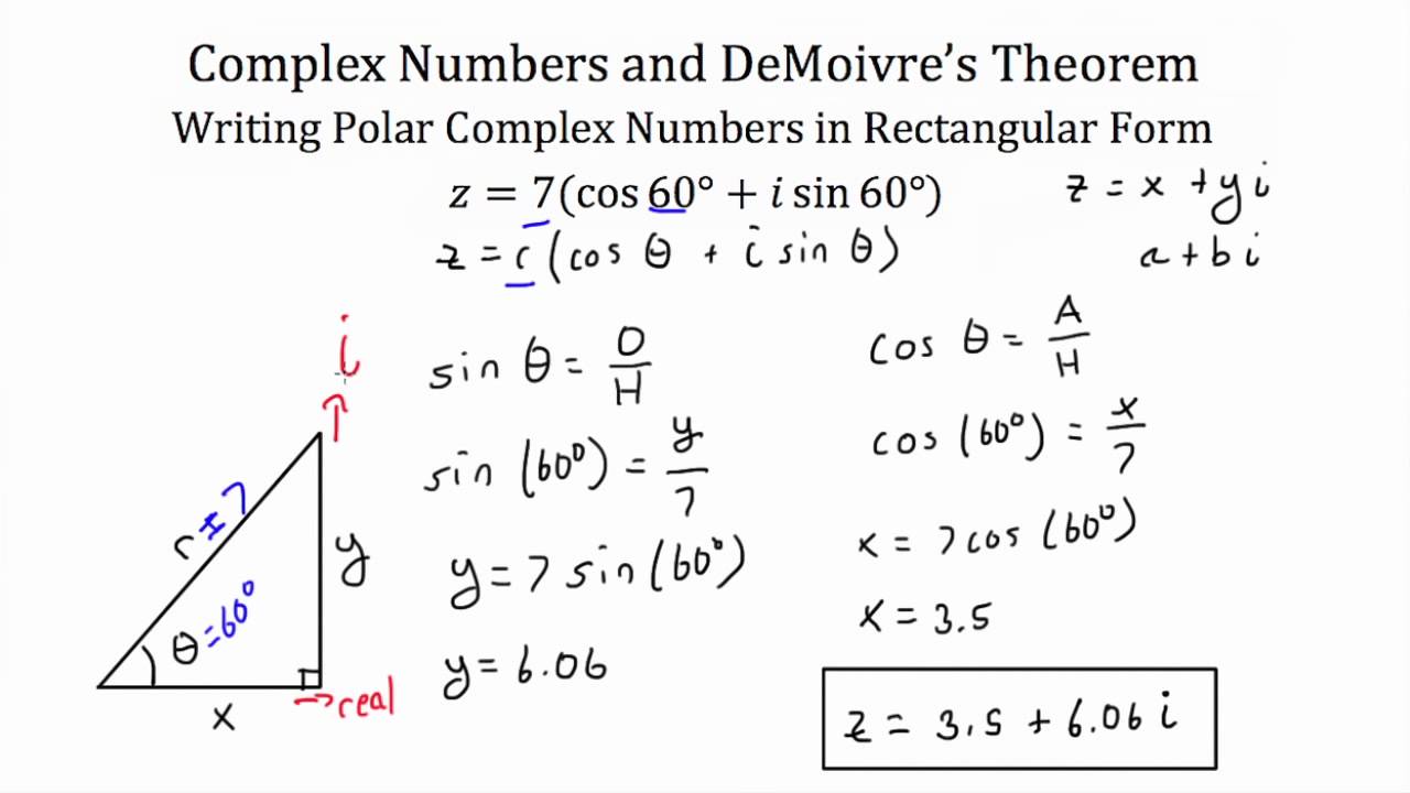 Complex Numbers Essay