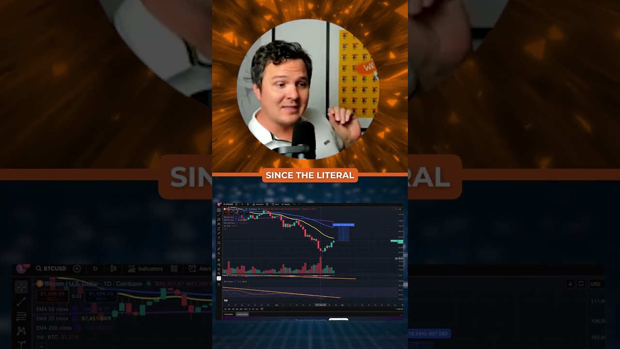 Pay Attention – Bitcoin Is About To Enter The Danger Zone