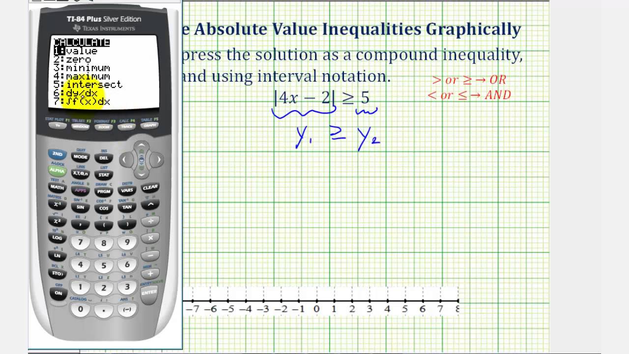 Ex Solve Absolute Value Inequalities On The Graphing Calculator YouTube