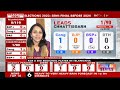 Assembly Election Results 2023 | Tight Race In Madhya Pradesh, Rajasthan, Telangana: Early Leads  - 04:49 min - News - Video