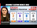 Assembly Election Results 2023 | Tight Race In Madhya Pradesh, Rajasthan, Telangana: Early Leads