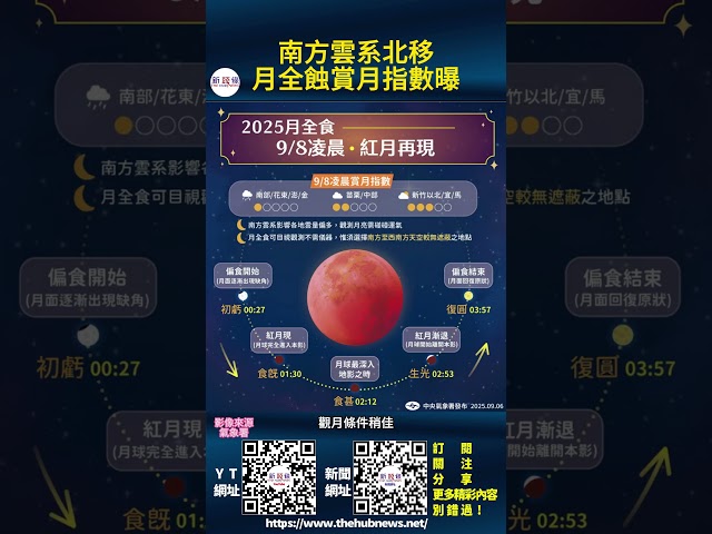 影音/南方雲系北移 月全蝕賞月指數曝