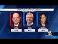 11 TV Hill: Marylands race for U.S. Senate  - 07:57 min - News - Video