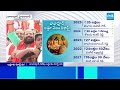 Non Stop Telugu News | YS Jagan | Chandrababu | CM Revanth Reddy  | 06-09-2025 |  @SakshiTV  - 26:21 min - News - Video
