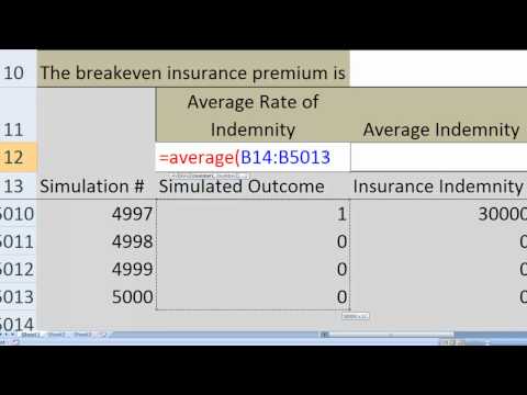 Breakeven Insurance Premia
