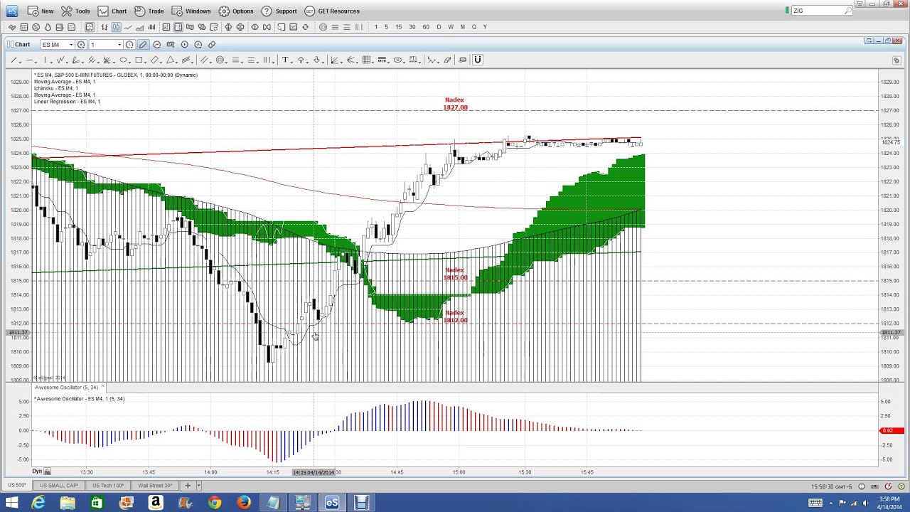 Nadex binary options how to place trade