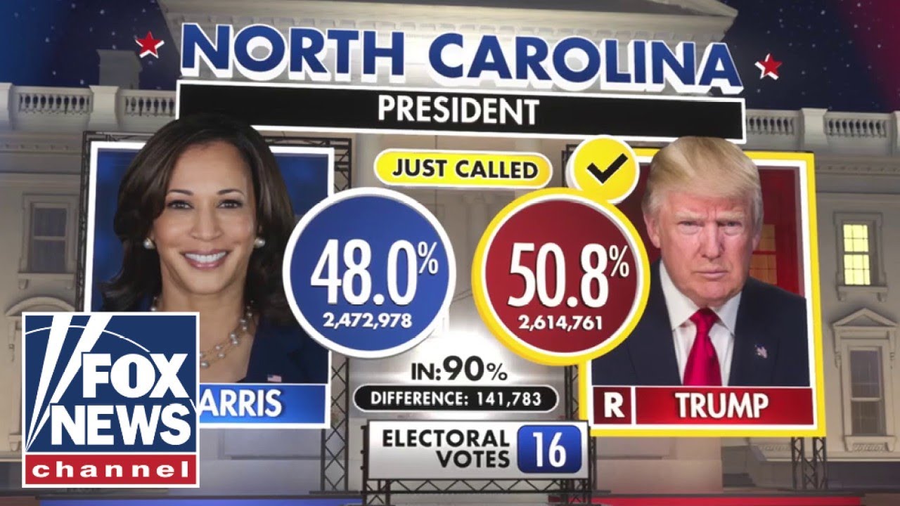 BREAKING NEWS: Trump to win North Carolina, Fox News projects