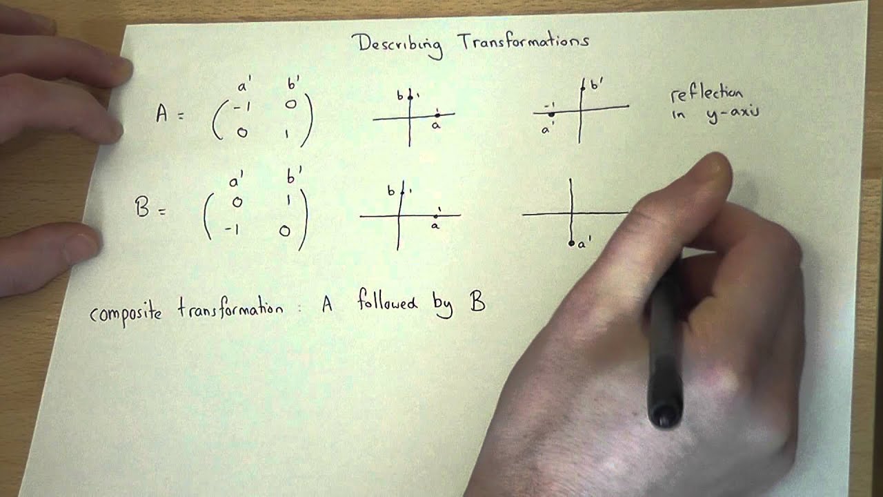 Matrix transformations reflections and rotations youtube