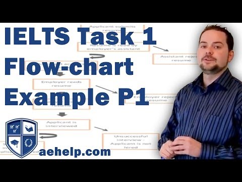 Video: IELTS task 1 writing flow chart example with structure part 2 of ...