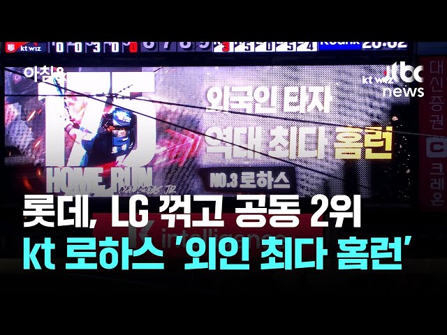롯데, LG 꺾고 공동 2위…kt 로하스 '외인 최다 홈런' / JTBC 아침&