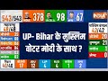 UP-Bihar Loksabha Opinion Poll 2024 : यूपी के Muslim Voters INDI के साथ... फिर भी BJP कैसे आगे ?
