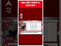 सीएम शिंदे ने बीजेपी पर बढ़ाया दबाव |Sandeep Chaudhary | 2024 Polls