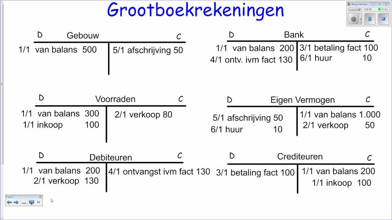 Hoofdstuk Boekhoudmodule Deel Van Grootboek Naar Saldibalans Youtube