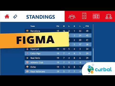 FOOTBALL PROJECT #9: Figma achtergronden voor Power BI