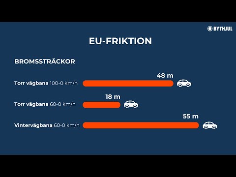Däcktest 2023 - EU friktionsdäck