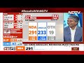 Andhra Pradesh Results | Chandrababu Naidus TDP Eyes Comfortable Win, Whats Next for the Alliance? - 03:56 min - News - Video