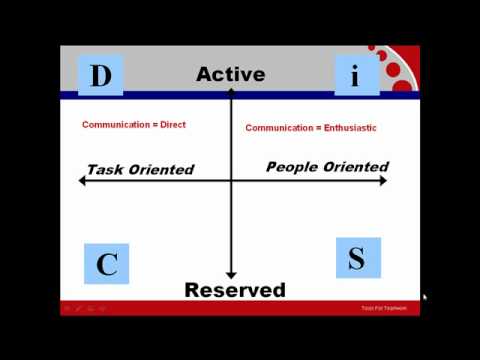 Why Use DiSC - Exploring Communication Style