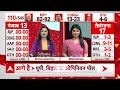 ABP C Voter Opinion Poll LIVE: यूपी-बंगाल-बिहार-महाराष्ट्र का ओपिनियन पोल | 2024 Election Opinion  - 05:13:15 min - News - Video