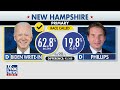 Biden challenger: Democrats are heading for impending disaster  - 05:35 min - News - Video