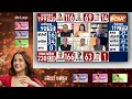 Election Result 2023: किन गलतियों की वजह से हारी Congress...सुनें | Rajasthan | Ashok Gehlot  - 04:01 min - News - Video