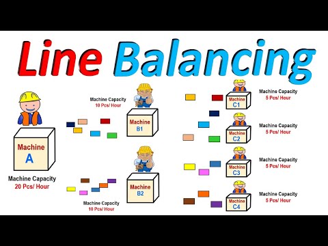 𝐋𝐢𝐧𝐞 𝐁𝐚𝐥𝐚𝐧𝐜𝐢𝐧𝐠 | What is Line Balancing ? | Line balancing operations management with ✅𝐄𝐗𝐀𝐌𝐏𝐋𝐄