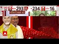 Election 2024: सरकार बनाने को लेकर JP Nadda के आवास पर BJP की बड़ी बैठक | ABP News |  - 04:38 min - News - Video