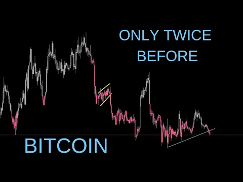 Bitcoin: Each Time This Happens Price Explodes