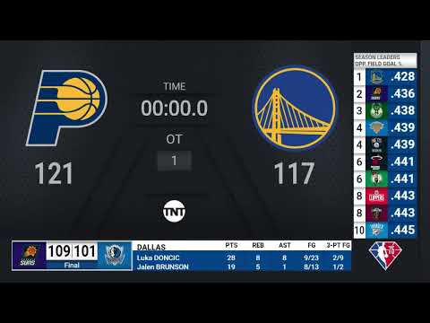 Pacers @ Warriors  | NBA on TNT Live Scoreboard video clip