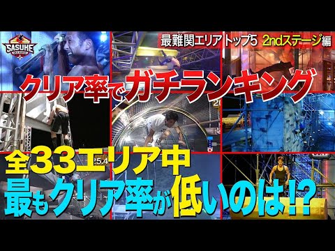 【マニアック企画】徹底検証！2ndステージ全33エリア中 地獄の最難関エリアは！？【SASUKE最難関エリアトップ５２ndステージ編】