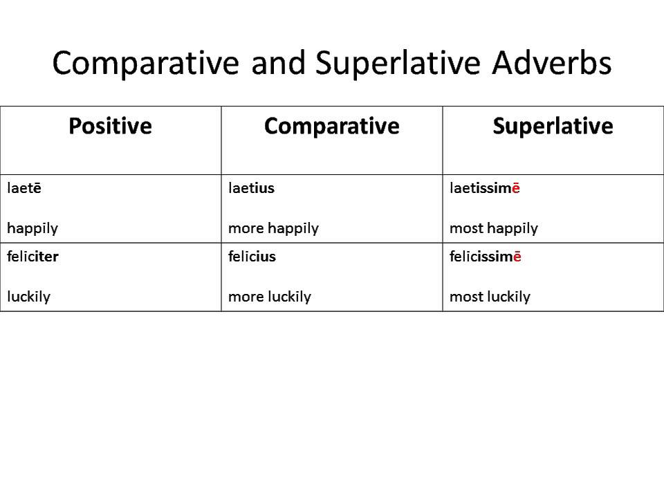 chapter-35-positive-comparative-superlative-adverbs-youtube
