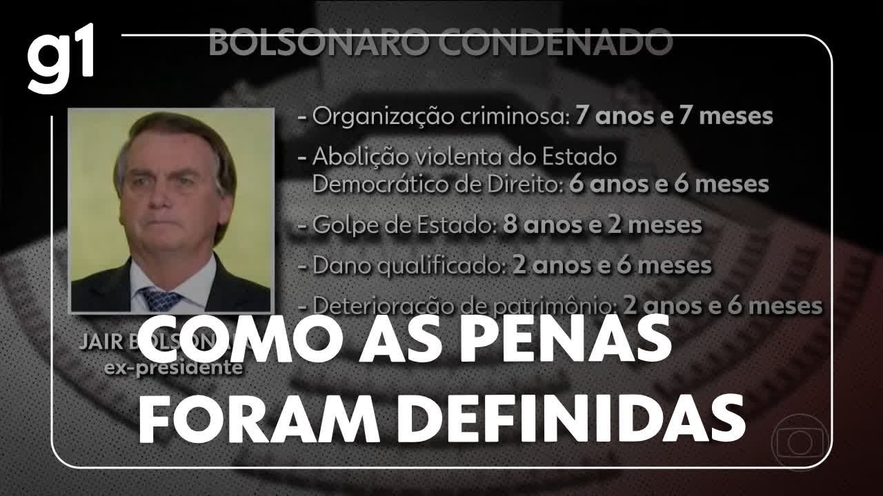 Julgamento trama golpista entenda como as penas foram definidas
