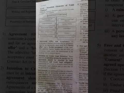 meaning of law of contract and essential of contract , types of contract  diagram , chart #mba #bba