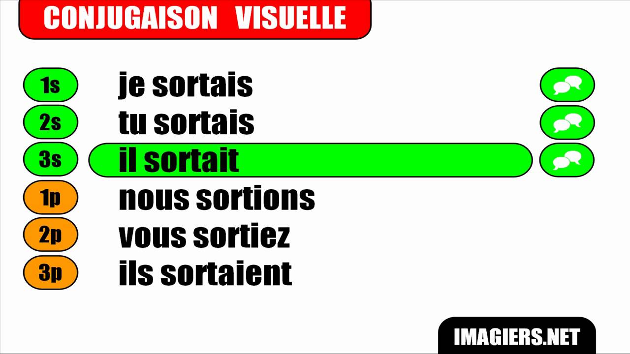 Sortir Imparfait Conjugation French