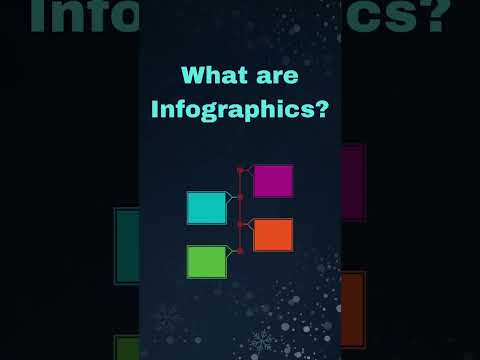 What are Infographics? #infographics #trending #shortvideo #youtubeshorts #graphicdesign #shorts