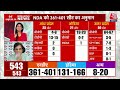 Lok Sabha Election Exit Poll 2024: एग्जिट पोल के अनुमान पर बोले Sudhanshu Trivedi | NDA Vs INDIA  - 16:10 min - News - Video