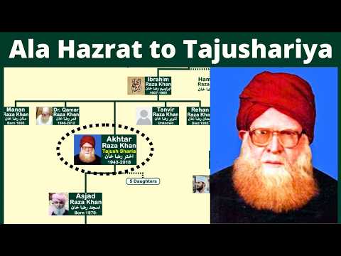 Akhtar Raza Khan Family tree | From Ala Hazrat to Tajushariya