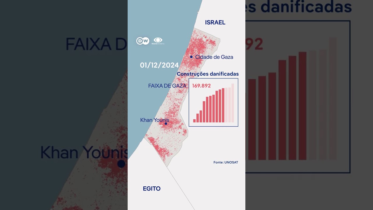 Imagens de satélite revelam Gaza devastada