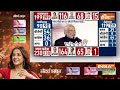 4 State Election Result 2023 LIVE: पीएम मोदी की I.N.D.I.Alliance को खुली चुनौती, क्या टिक पाएगा कोई?  - 00:00 min - News - Video