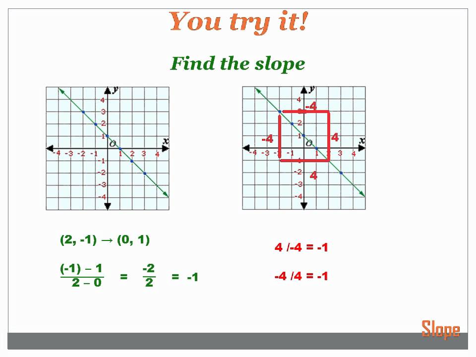 number-sense-slope-7th-grade-math-youtube