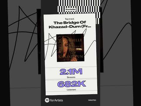 My Spotify Wrapped 2025 🙏