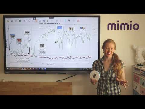 askHannahSTEM: How do you incorporate STEM with outdoor fun like hiking?