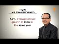 Can Shivraj Singh Chouhan Work A Miracle For India’s Agriculture? | News9 Plus Decodes  - 03:39 min - News - Video