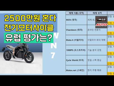 2500만원 <strong>혼다</strong> 전기모터사이클 WN7, 유럽시승평가는 ( honda WN7)