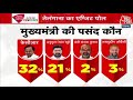 Telangana Exit Polls 2023: तेलंगाना में मुख्यमंत्री के तौर पर पहली पसंद कौन? | KCR | BJP | Congress